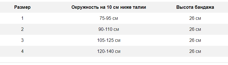 таблица размеров корсет поясничный с системой точной фиксации Thuasne LombaStab 0853